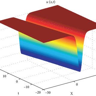 A D Time Evolution Of The Soliton Solutions U And V With