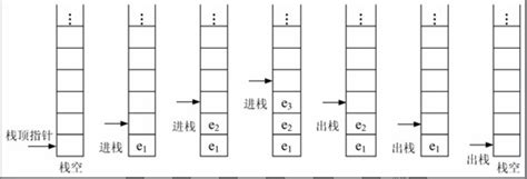 【数据结构 C语言版】第四篇 栈、堆栈、stack超级详细版如果按 Abcde”顺序将关键字压入堆 Csdn博客