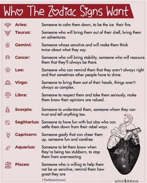 Pin By Rowena On True Words In 2024 Zodiac Sign Traits Different