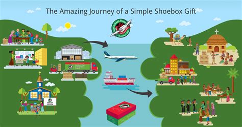 The Journey of a Shoebox