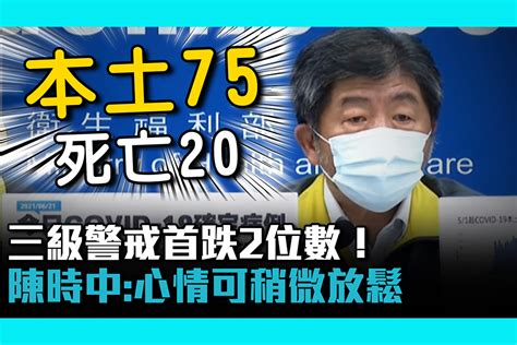 【疫情即時】三級警戒首跌2位數！0621本土75例 添20死 陳時中：心情可稍微放鬆 匯流新聞網