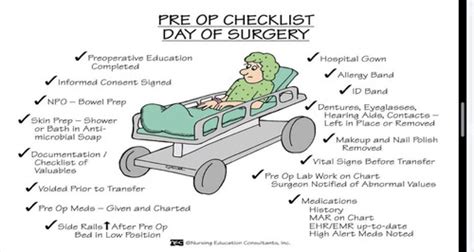 Surgical Patient Flashcards Quizlet