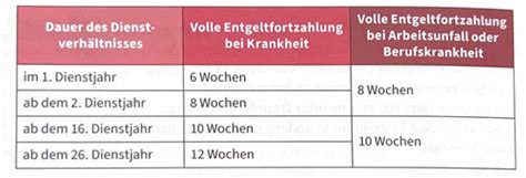 Rechte Und Pflichten Aus Dem Arbeitsverh Ltnis Entgeltfortzahlung