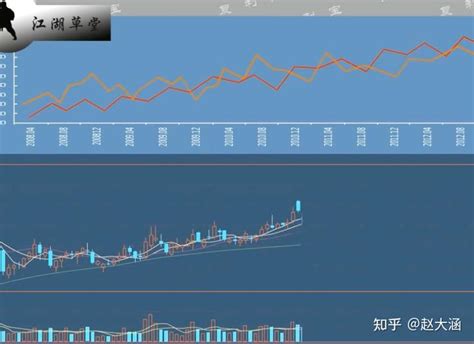 轻松学炒股一——股票基础知识——股票基本面分析——宏观分析 知乎