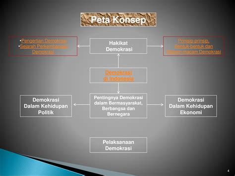 Detail Peta Konsep Demokrasi Koleksi Nomer 4