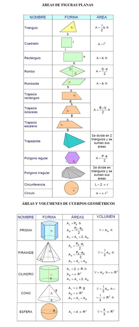 Matemáticas Y Física De Ciencias Ambientales Uned Áreas Y Volúmenes