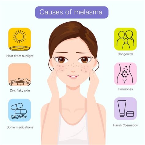 Premium Vector | Causes of melasma on the face