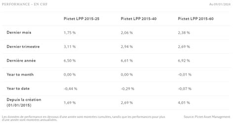 Caisses De Pension Suisses Performance Fin D Cembre Investir Ch