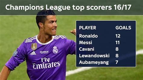 Cristiano Ronaldo's Champions League goal-scoring brilliance in numbers ...