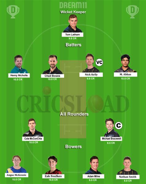 Super Smash 2023 24 Elimination Final WEL Vs CTB Dream11 Prediction