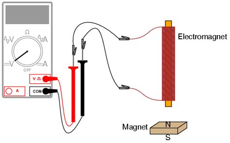 What is Electromagnetic Induction? - Universe Today