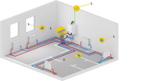 Distribución de calefacción esquema del sistema horizontal en una casa