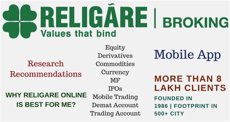 Religare Securities Limited