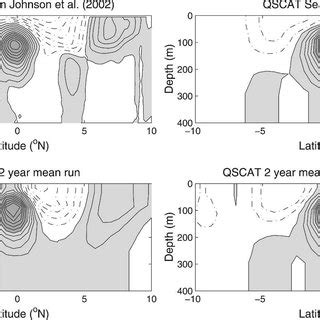 Top Left ADCP Mean Zonal Currents At 140W From Johnson Et Al