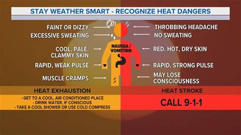 How To Stay Safe During The Extreme Heat Fox43