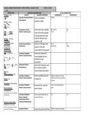 Care Plan 112 Doc CLINICAL NURSING PROCESS FORM SEATTLE CENTRAL