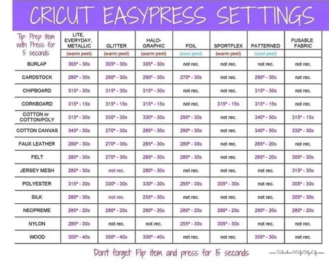 Printable Htv Sizing Chart Cricut Cheat Sheet Decal Size Etsy Artofit