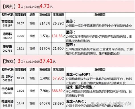 4月7日复盘 4月10日盘前计划策略 知乎