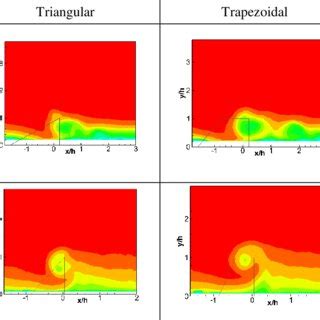 Mean Streamwise Velocity Contours For The Laminar And The Turbulent