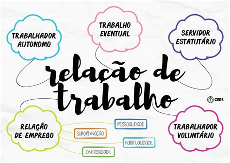 Solution Direito Do Trabalho São 11 Mapas Mentais Studypool