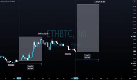 Eth Btc Ethereum To Bitcoin Price Chart — Tradingview