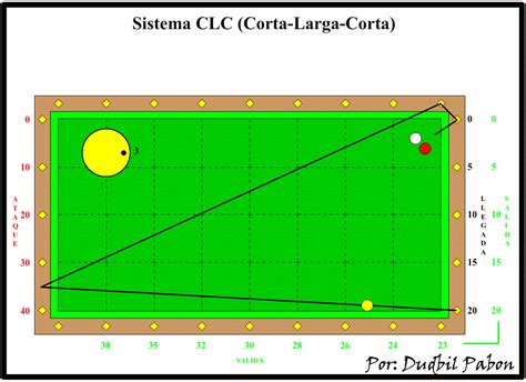 Billar Tres Bandas Three Cushion Billiard 2 Sistema De Diamantes De