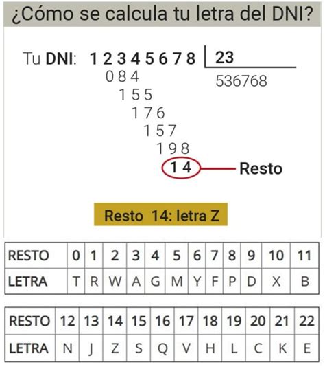 Esto Es Lo Que Significa La Letra Que Viene En Tu Dni