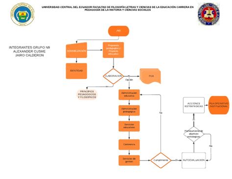 diagrama de flujo  cognicion teoria de la educacion