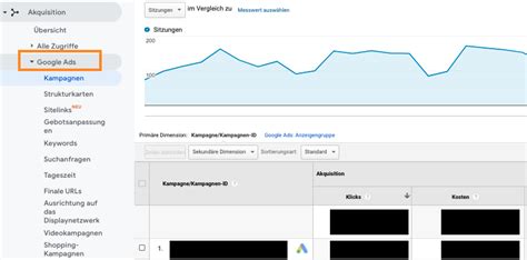 Google Ads Und Google Analytics Richtig Verkn Pfen