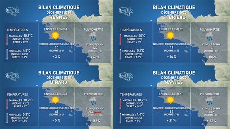 Bilan Climatique Du Mois De D Cembre Des Records De Pluviom Trie