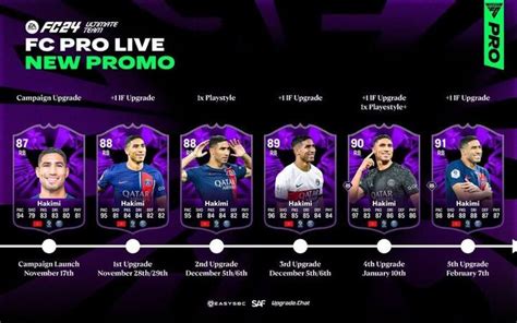 La Promotion Fc Pro Live Arrive Bient T Sur Fc Ultimate Team