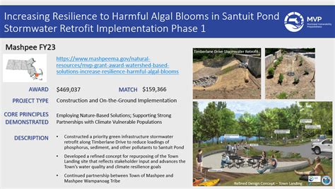 Mashpee Awarded 469000 For Phase 1 Stormwater Retrofit