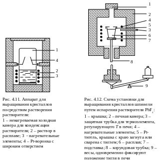 Тема 4: Рост кристаллов