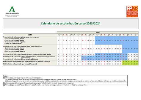 C Mo Matricularse De Fp En Andaluc A Fundaci N Sope A