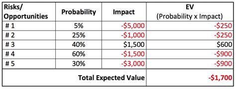 How Cost Contingency Is Calculated Project Control Academy