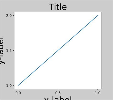 Guida Al Layout Vincolato Matplotlib Visualizzazione Con Python