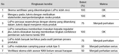 Titik Kritis Dalam Skema Sertifikasi Produk Elektrik Elektronik Di