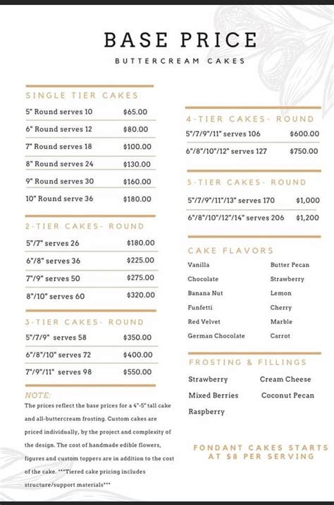 Cake Pricing Chart And Bakery Business Plan