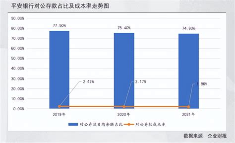 定位零售银行 平安银行是如何做对公存款的？中金在线财经号