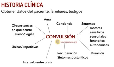 El diagnóstico de la epilepsia neuronas en crecimiento