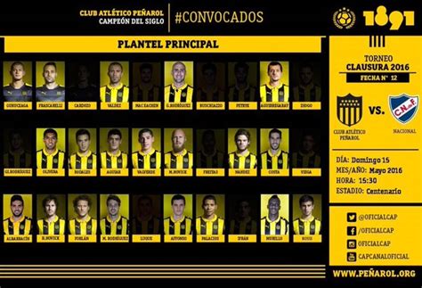 Pe Arol Lista Convocados De Pe Arol Para El Cl Sico Del Clausura