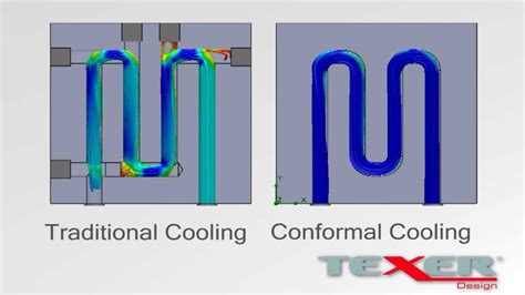 Conformal Cooling Advantages Avoid Coolant Deposit Youtube