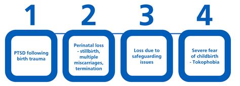 Maternal Mental Health In London Transformation Partners In Health