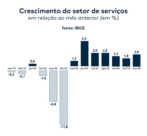 Estrat Gias Para Crescer No Setor De Servi Os Equals