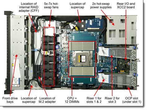 Lenovo Thinksystem Sr635 V3 Server Product Guide Lenovo Press