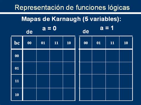 Simplificación de circuitos integrados