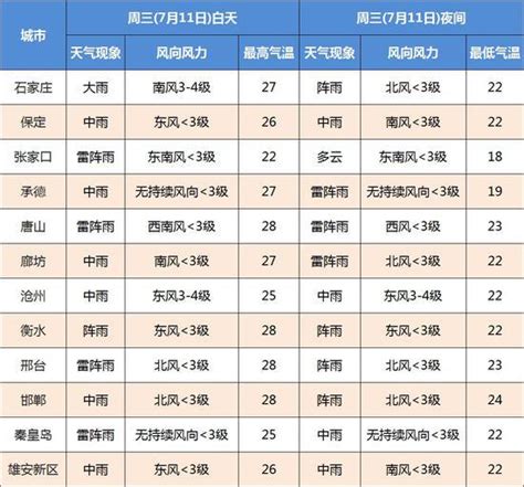 9月份石家庄天气 石家庄9月份天气预报 2021年九月石家庄天气 大山谷图库