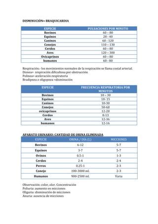 Constantes fisiológicas de los animales PDF