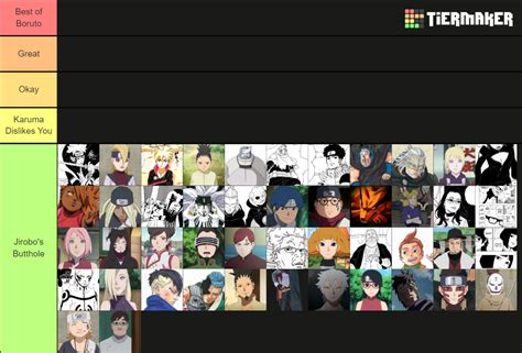 Boruto Manga Characters Ranked Tier List Community Rankings Tiermaker