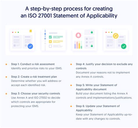 How To Write An Iso 27001 Statement Of Applicability Free Template Example Secureframe